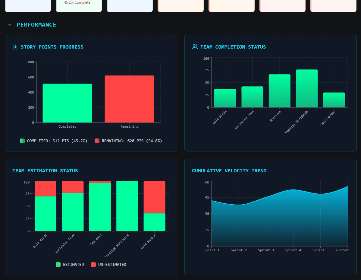 Why I Built AI Dashboard Apps