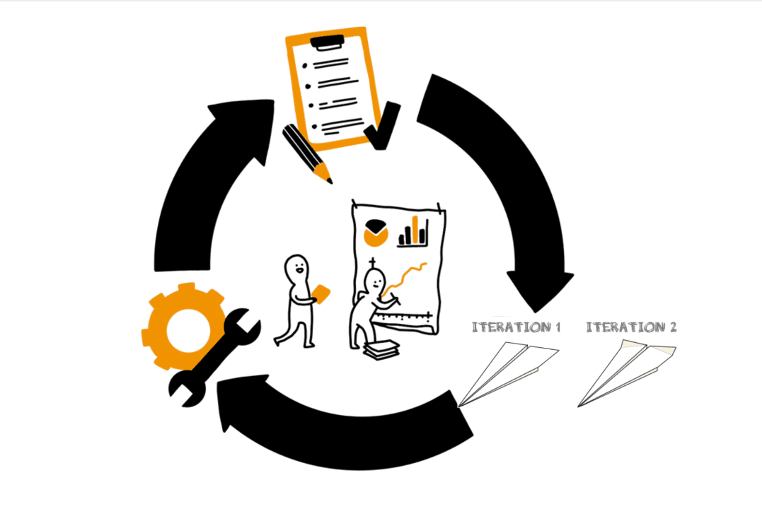 The Magic of Iterative Delivery: Why Taking Baby Steps Rocks