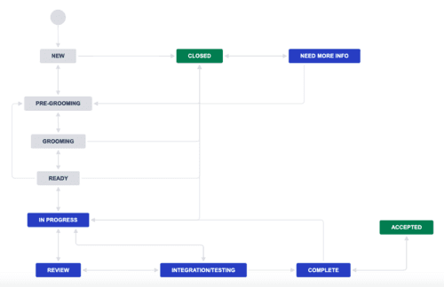 Make Your Jira Workflow… Work.