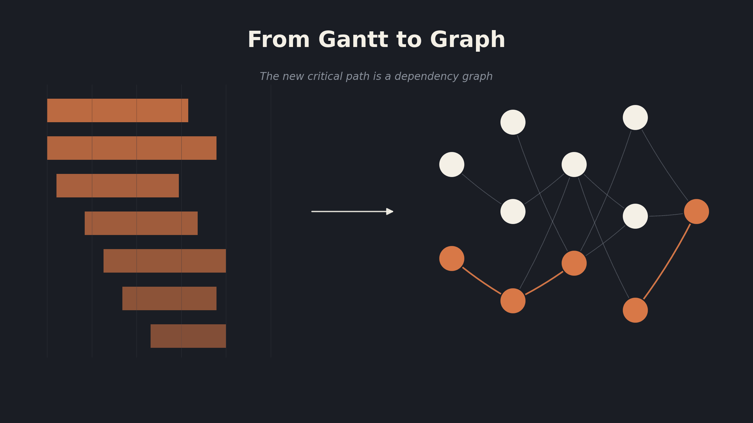 From Gantt to Graph: Why Modern Project Management Demands Technical Fluency