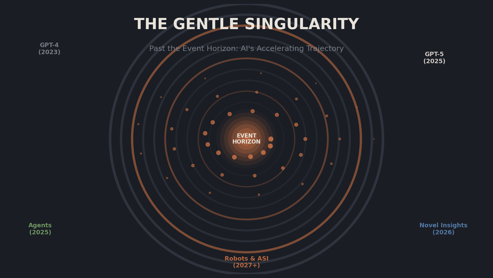 The Gentle Singularity: What Sam Altman's AGI Declaration Actually Means for Enterprise Leaders