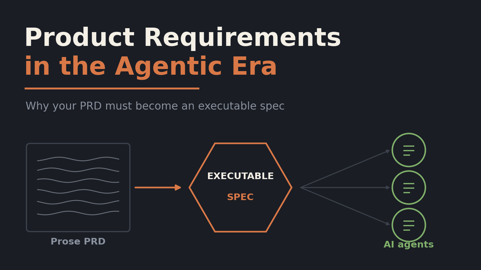 Product Requirements in the Agentic Era: Why Your PRD Must Become an Executable Spec